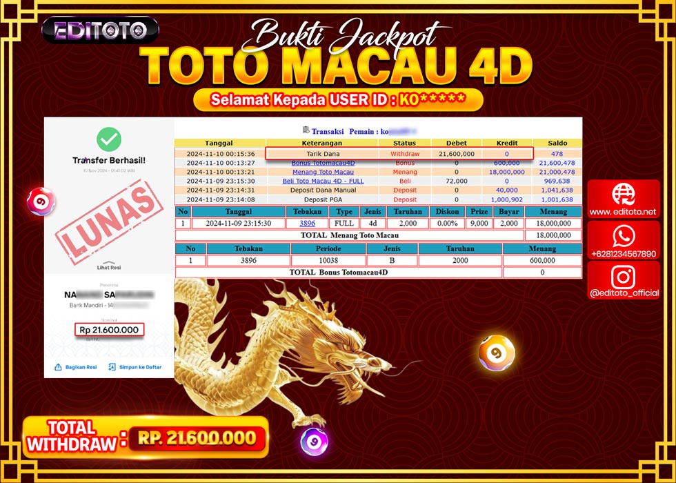 JACKPOT TOGEL PASARAN TOTO MACAU Rp.21.600.000.,- LUNAS