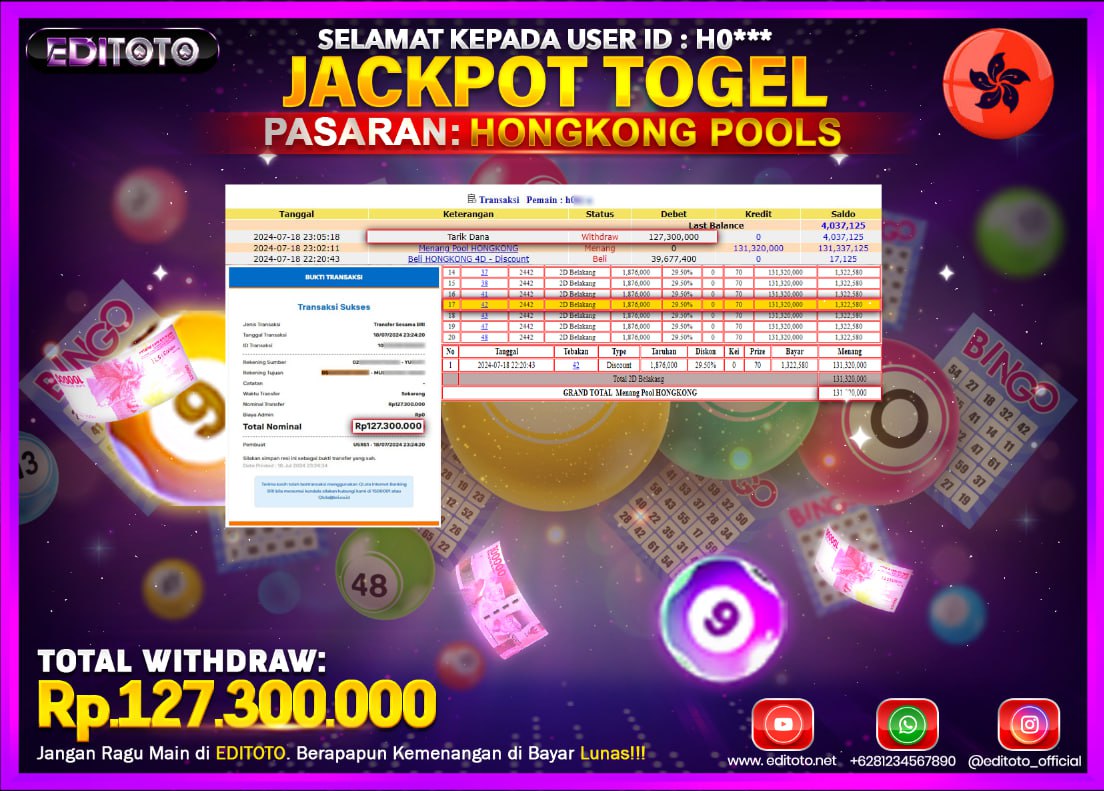 JACKPOT TOGEL HONGKONG POOLS Rp.127.300.000.,- LUNAS