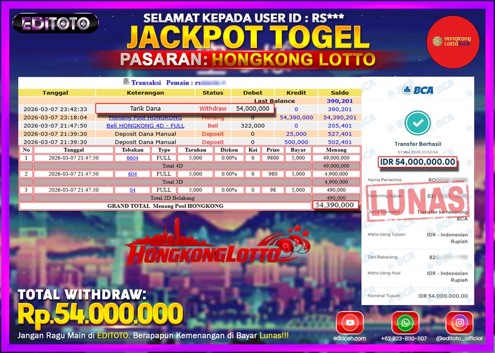 JACKPOT EDITOTO TOGEL PASARAN HONGKONG LOTTO Rp.54.000.000.,- LUNAS