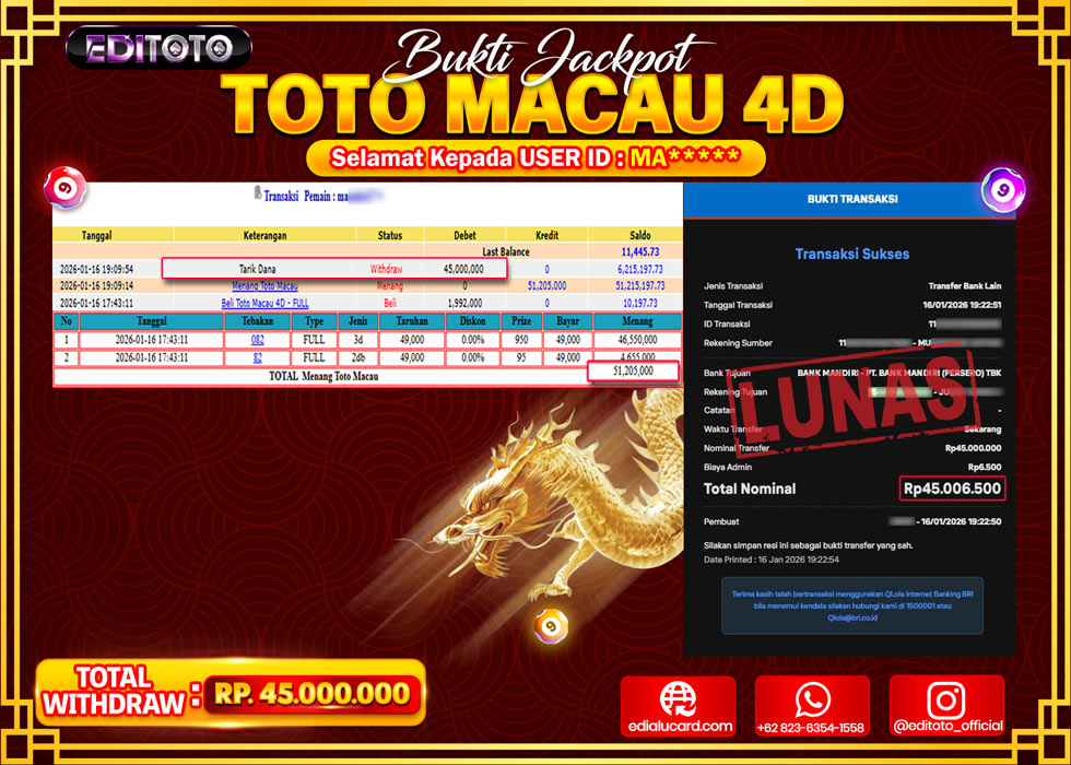 JACKPOT EDITOTO TOGEL PASARAN TOTO MACAU 4D Rp.45.000.000.,- LUNAS 