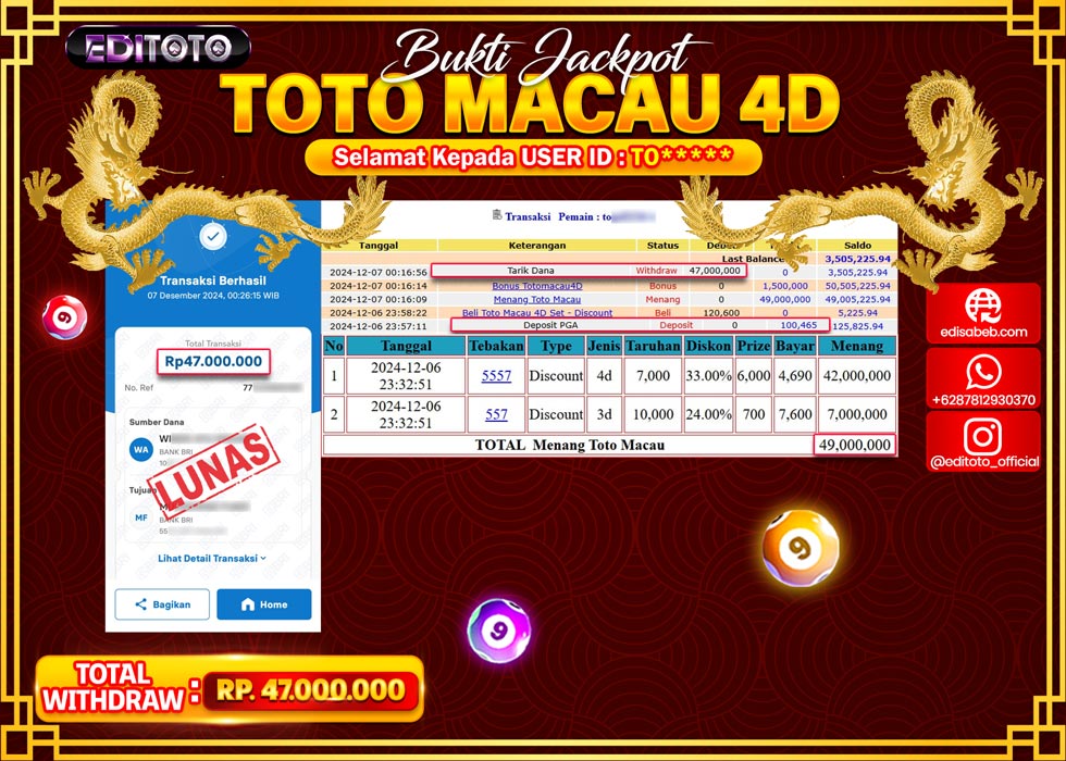 JACKPOT TOGEL PASARAN TOTO MACAU Rp.47.000.000.,- LUNAS