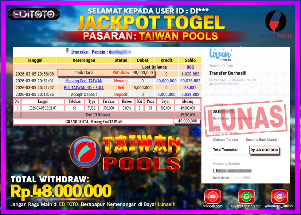 JACKPOT EDITOTO TOGEL PASARAN TAIWAN POOLS Rp.48.000.000.,- LUNAS