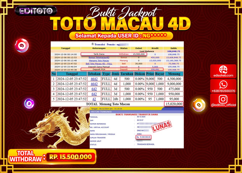JACKPOT TOGEL PASARAN TOTO MACAU Rp.15.500.000.,- LUNAS