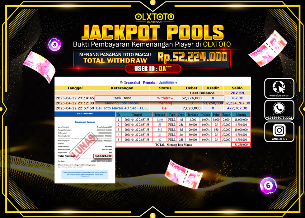 BINTANGSLOT77 JACKPOT TOGEL PASARAN TOTO MACAU Rp.52.224.000.,- LUNAS