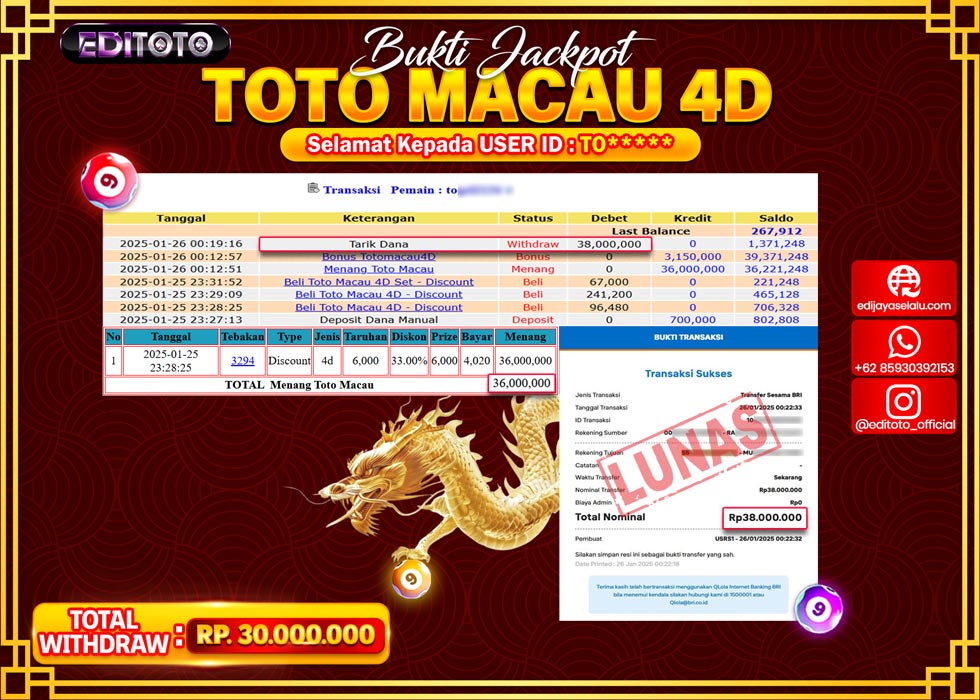 JACKPOT TOGEL PASARAN TOTOMACAU 4D Rp.38.000.000.,- LUNAS
