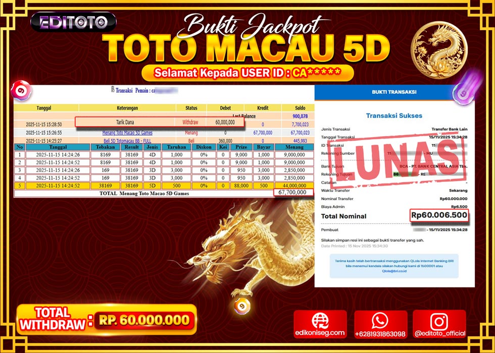 JACKPOT EDITOTO TOGEL PASARAN TOTO MACAU 5D Rp.60.000.000.,- LUNAS 