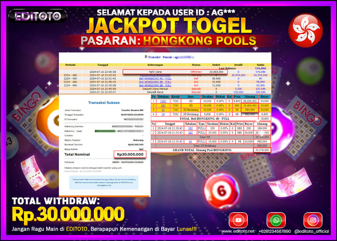 JACKPOT TOGEL HONGKONG POOLS Rp.30.000.000.,- LUNAS