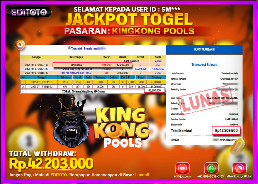 JACKPOT EDITOTO TOGEL PASARAN KINGKONG POOLS Rp.42.203.000.,- LUNAS