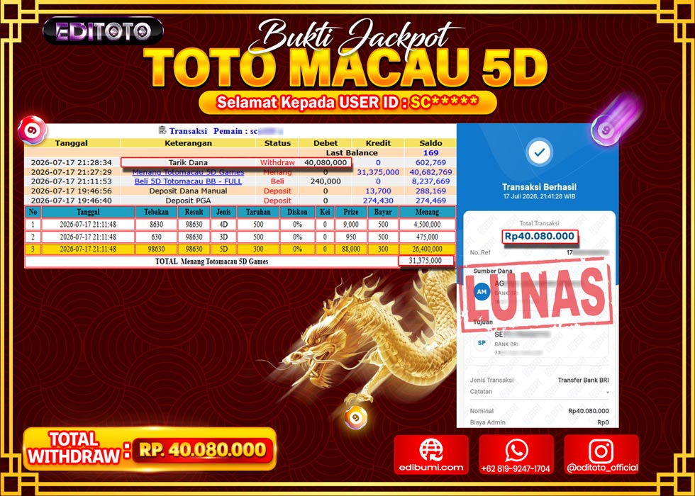 JACKPOT EDITOTO TOGEL PASARAN TOTO MACAU 5D Rp.40.080.000.,- LUNAS