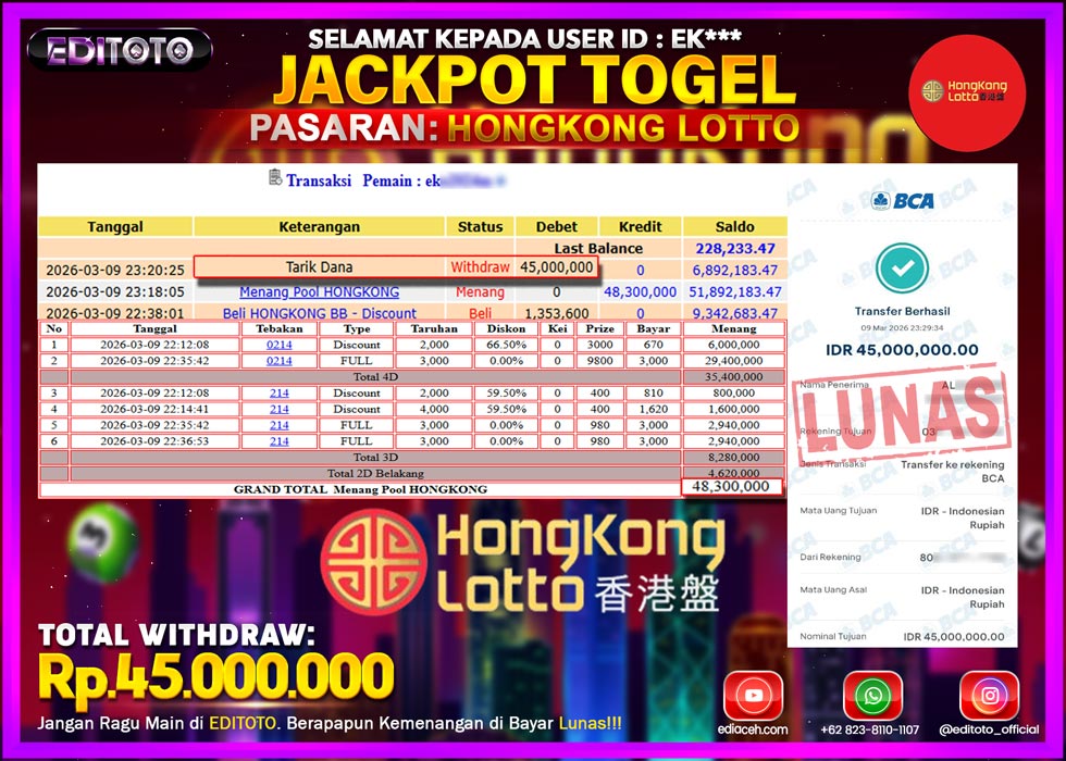 JACKPOT EDITOTO TOGEL PASARAN HONGKONG LOTTO Rp.45.000.000.,- LUNAS