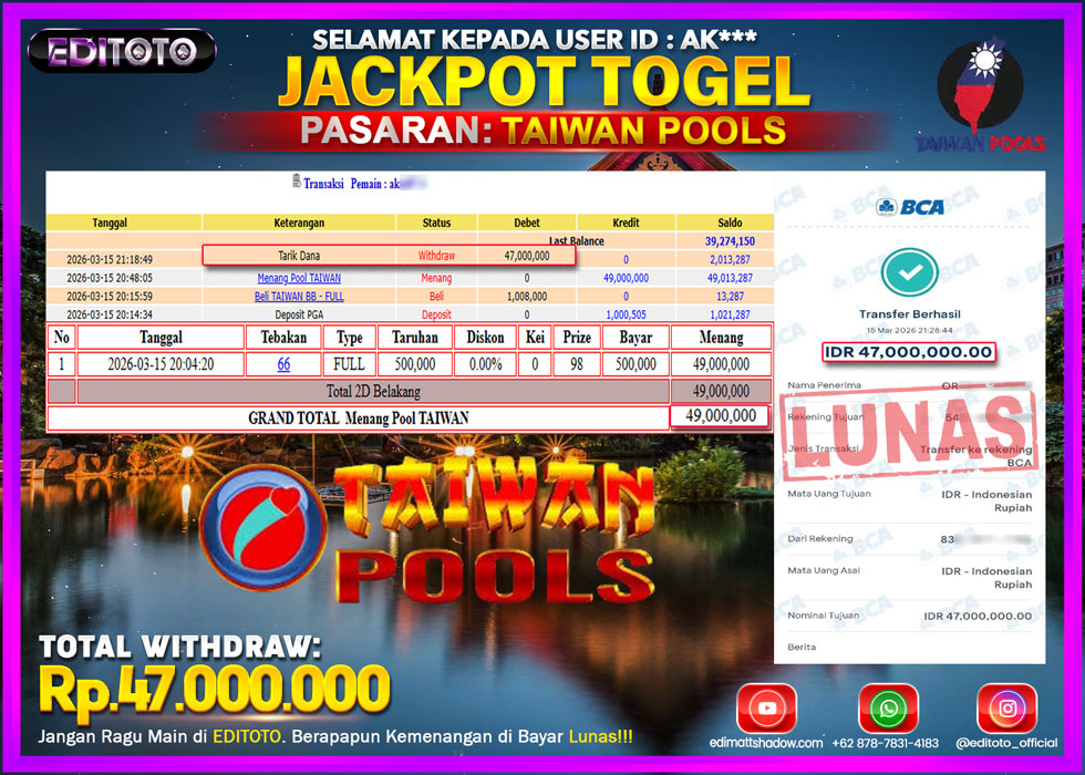 JACKPOT EDITOTO TOGEL PASARAN TAIWAN POOLS Rp.47.000.000.,- LUNAS