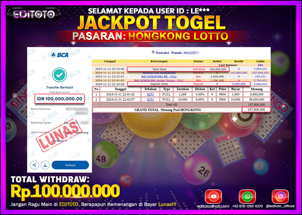 JACKPOT TOGEL PASARAN HONGKONG LOTTO Rp.100.000.000.,- LUNAS