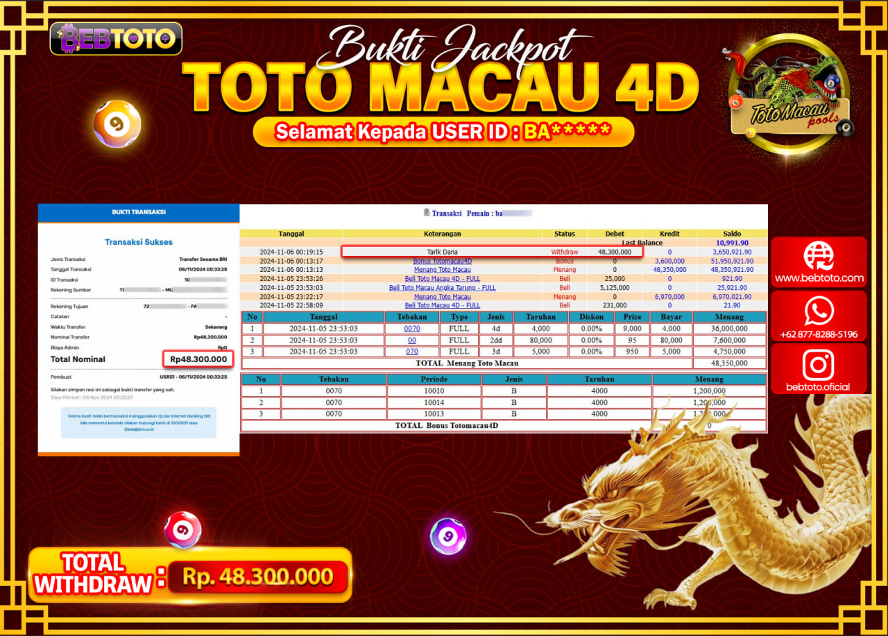 JACKPOT TOGEL BEBTOTO TOTO MACAU Rp.48.300.000.,- LUNAS