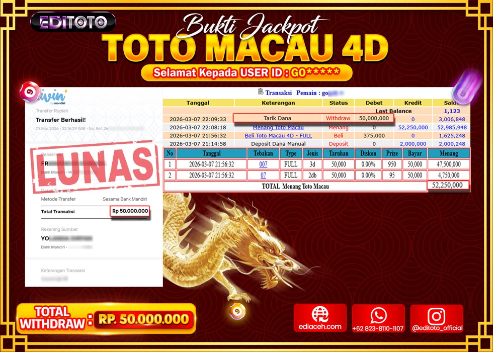 JACKPOT EDITOTO TOGEL PASARAN TOTO MACAU 4D Rp.50.000.000.,- LUNAS 