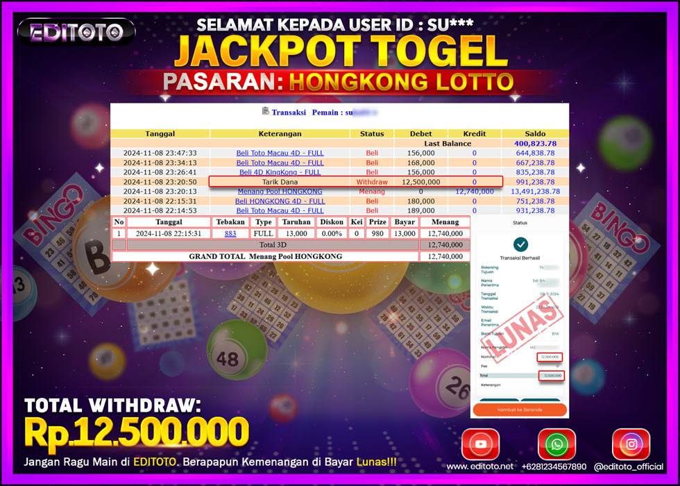 JACKPOT TOGEL PASARAN HONGKONG LOTTO Rp.12.500.000.,- LUNAS