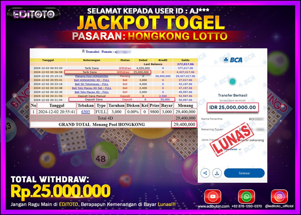 JACKPOT TOGEL PASARAN HONGKONG LOTTO Rp.25.000.000.,- LUNAS