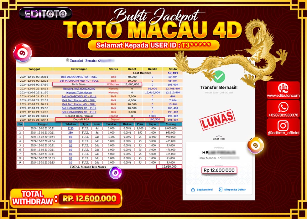 JACKPOT TOGEL PASARAN TOTO MACAU Rp.12.600.000.,- LUNAS