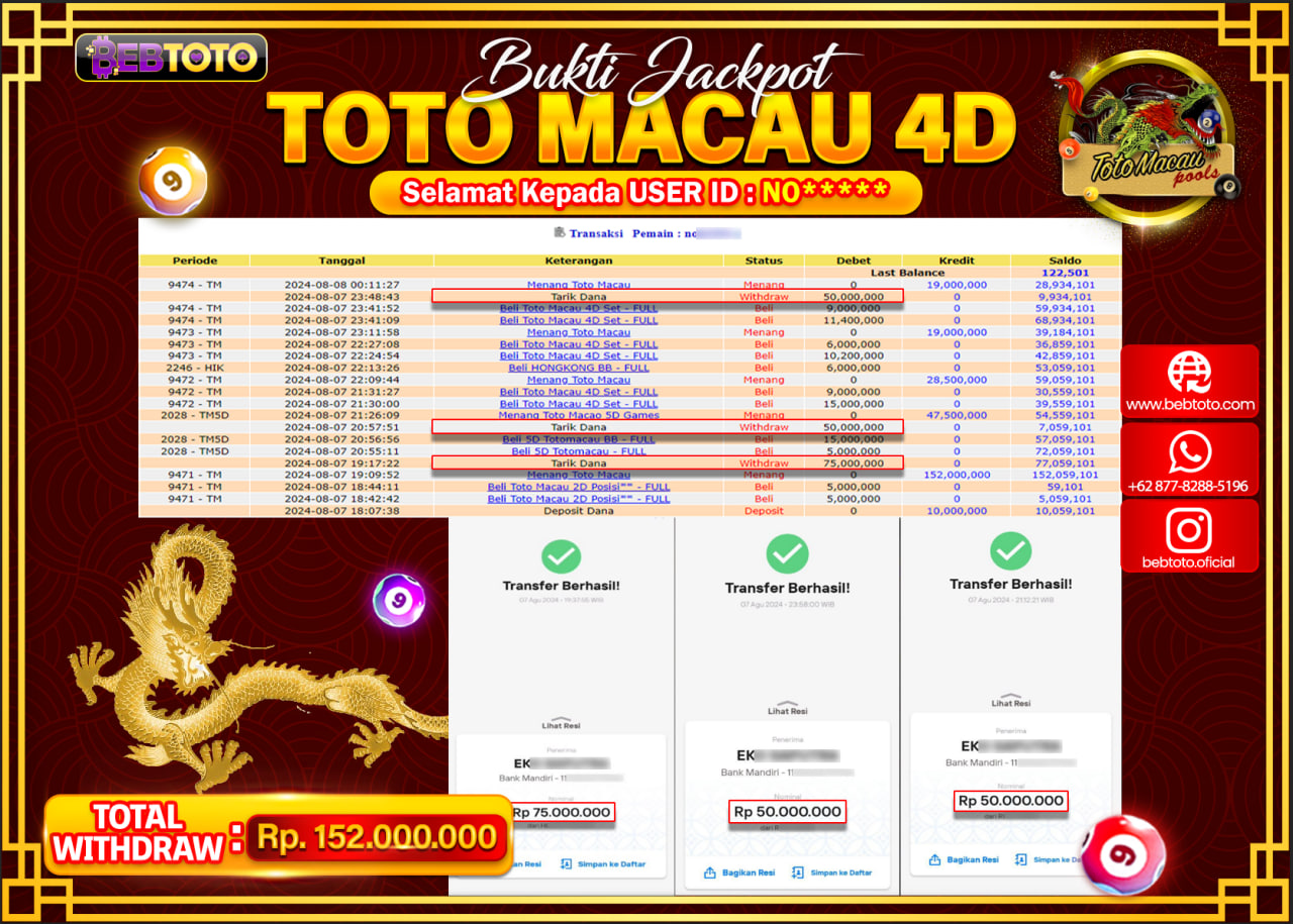 JACKPOT TOGEL BEBTOTO TOTO MACAU POOLS Rp.155.000.000.,- LUNAS