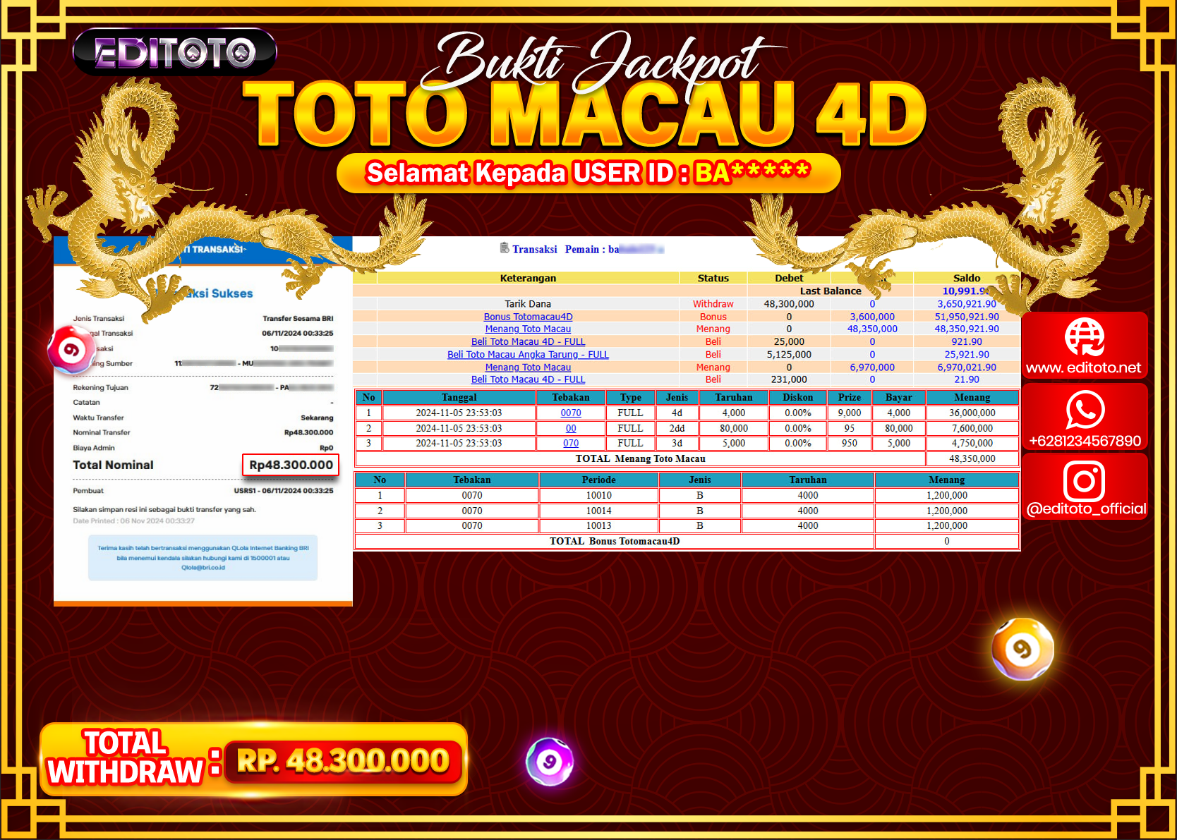 JACKPOT TOGEL PASARAN TOTO MACAU Rp.48.300.000.,- LUNAS