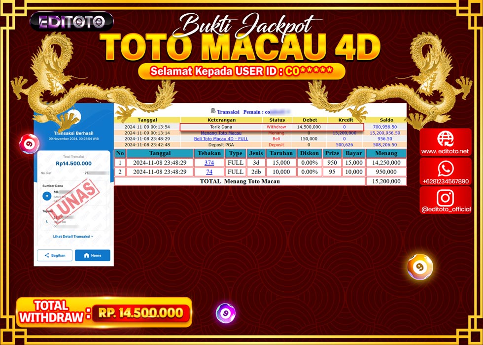 JACKPOT TOGEL PASARAN TOTO MACAU Rp.14.500.000.,- LUNAS