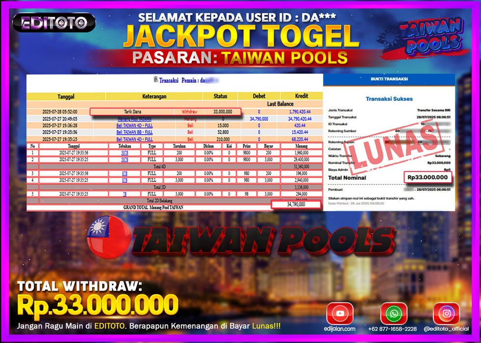 JACKPOT EDITOTO TOGEL PASARAN TAIWAN POOLS Rp.33.000.000.,- LUNAS