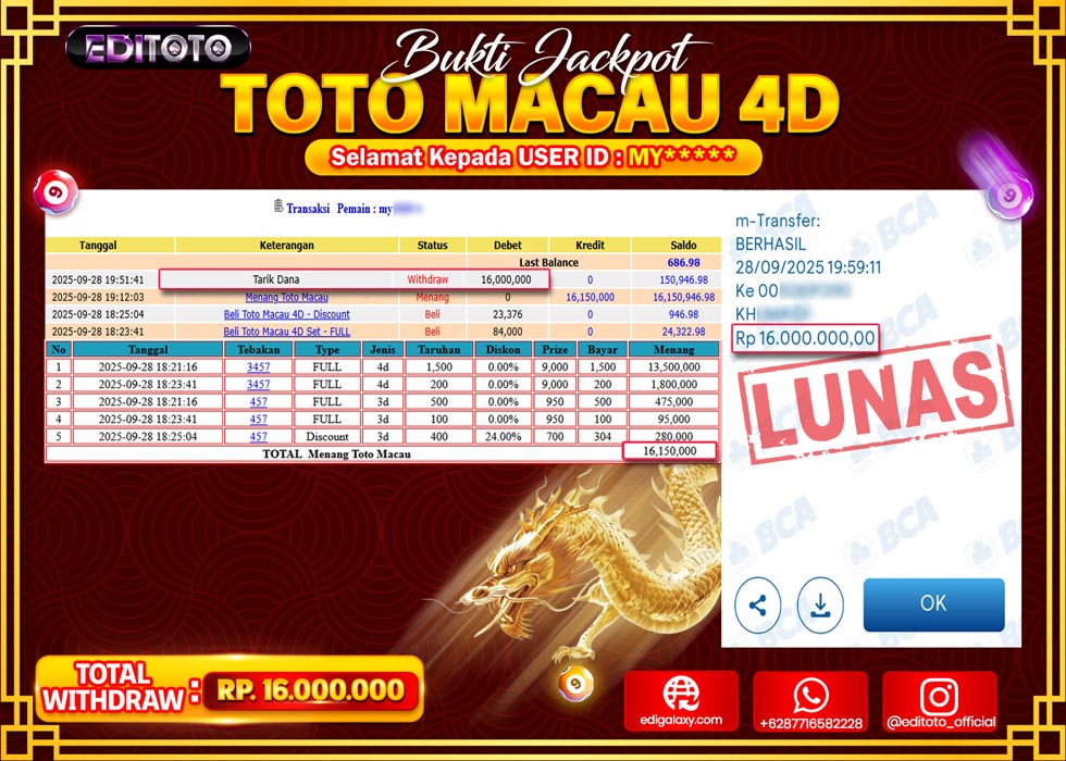 JACKPOT EDITOTO TOGEL PASARAN TOTO MACAU 4D Rp.16.000.000.,- LUNAS