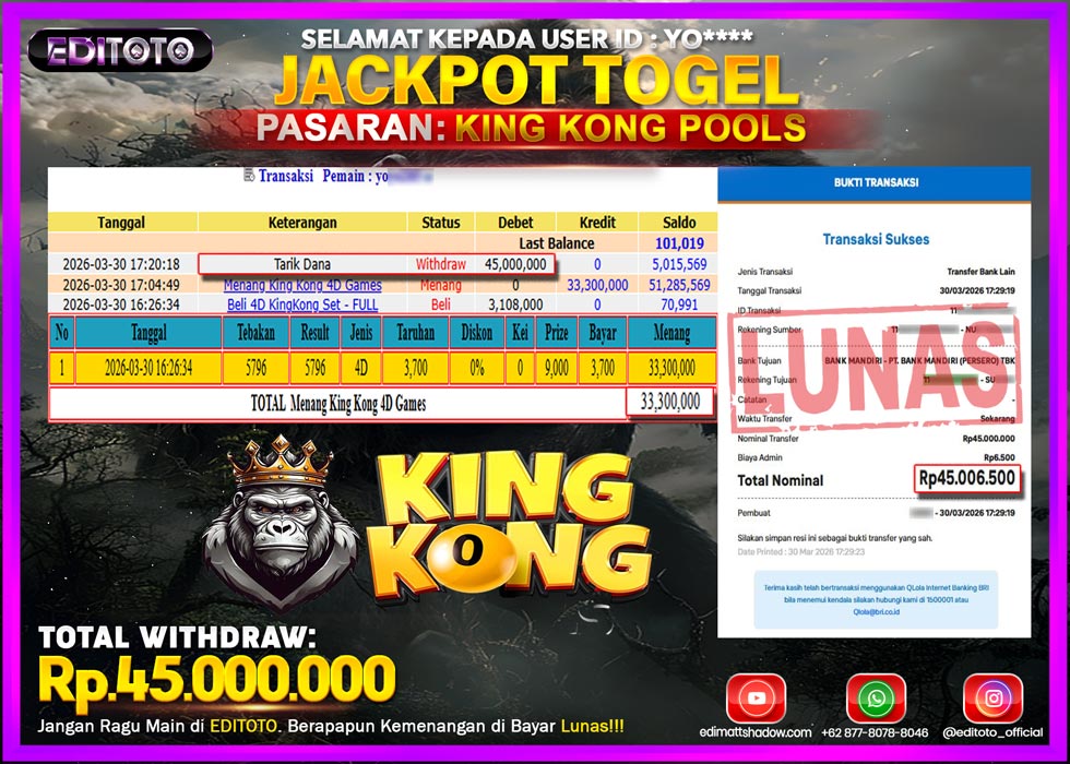 JACKPOT EDITOTO TOGEL PASARAN KINGKONG POOLS Rp.45.000.000.,- LUNAS