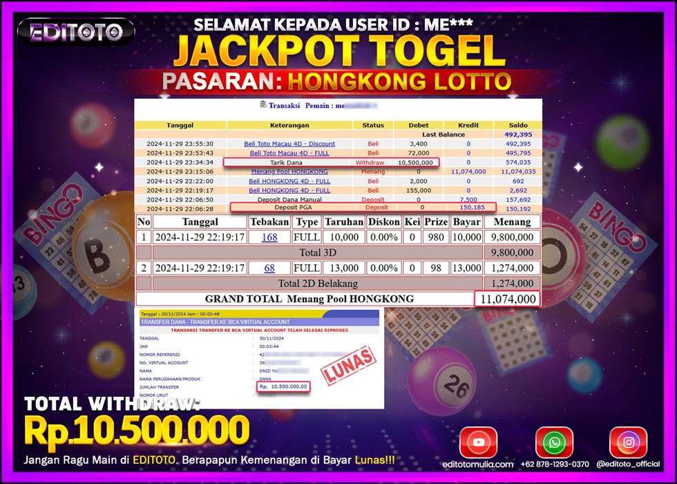 JACKPOT TOGEL PASARAN HONGKONG LOTTO Rp.10.500.000.,- LUNAS