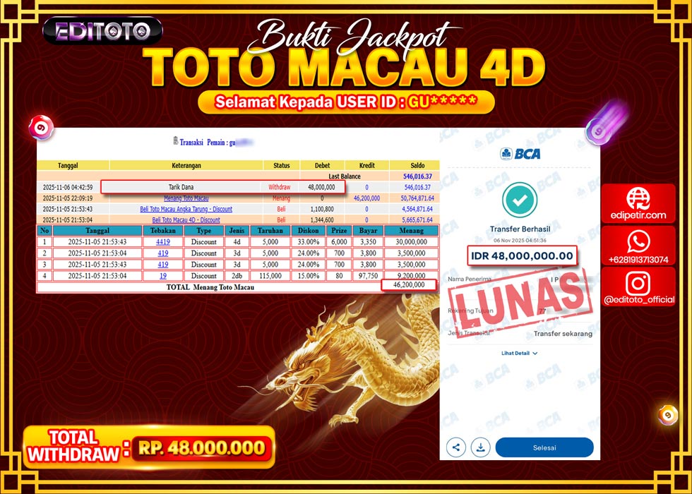 JACKPOT EDITOTO TOGEL PASARAN TOTO MACAU 4D Rp.48.000.000.,- LUNAS 