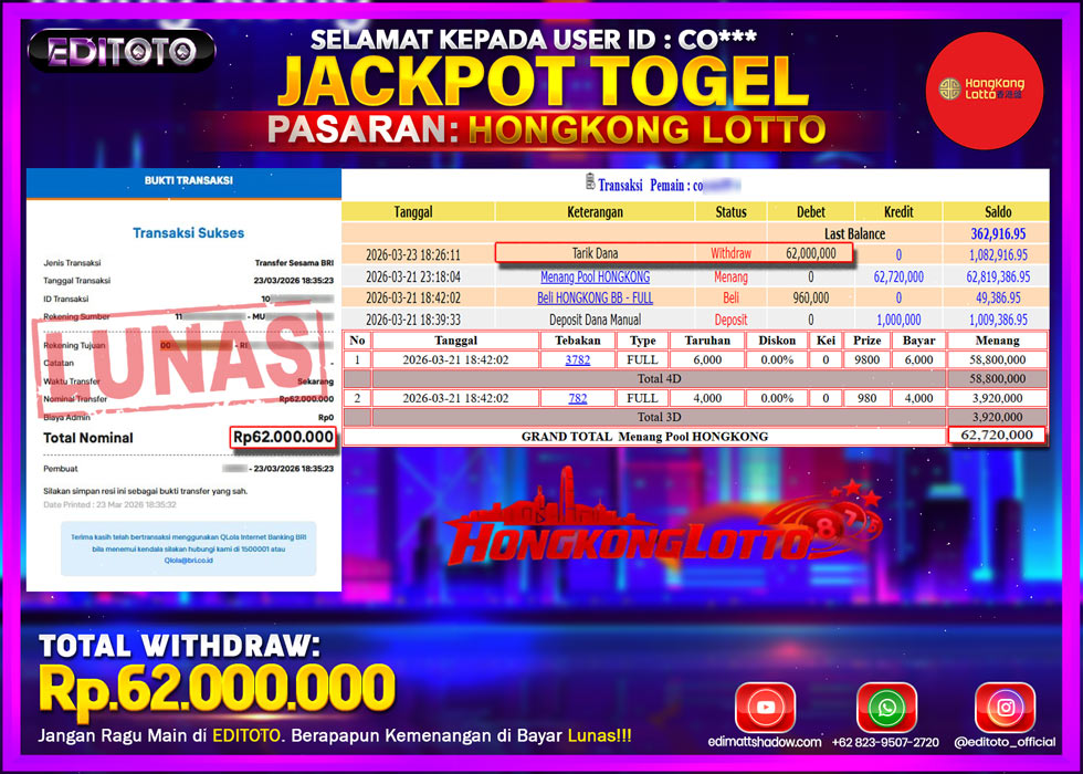 JACKPOT EDITOTO TOGEL PASARAN HONGKONG LOTTO Rp.62.000.000.,- LUNAS