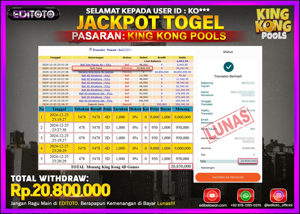 JACKPOT TOGEL PASARAN KING KONG POOLS Rp.20.800.000.,- LUNAS