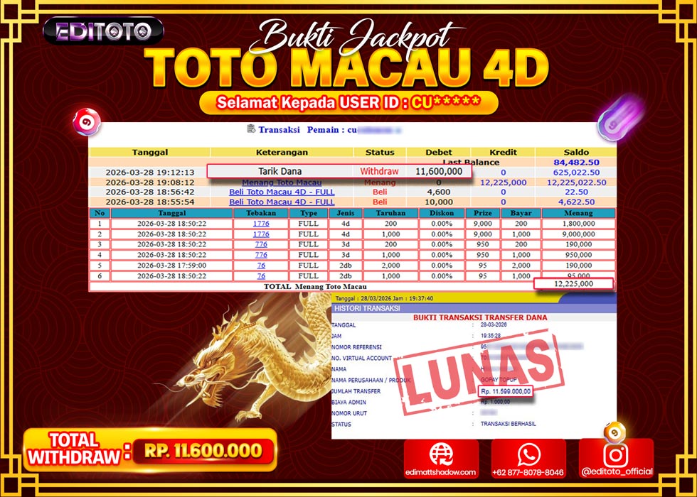 JACKPOT EDITOTO TOGEL PASARAN TOTO MACAU 4D Rp.11.600.000.,- LUNAS 