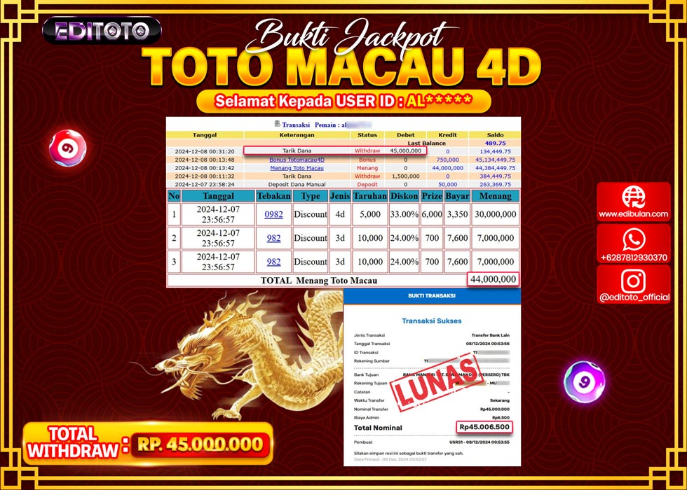 JACKPOT TOGEL PASARAN TOTO MACAU Rp.45.000.000.,- LUNAS