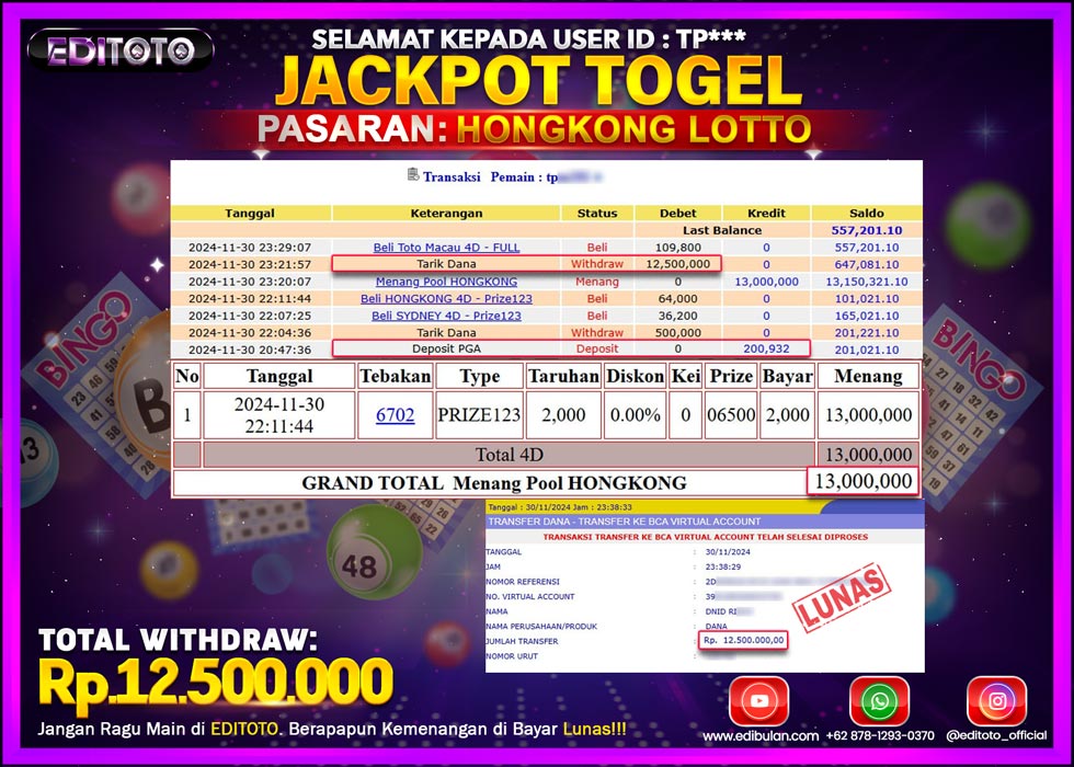 JACKPOT TOGEL PASARAN HONGKONG LOTTO Rp.12.500.000.,- LUNAS