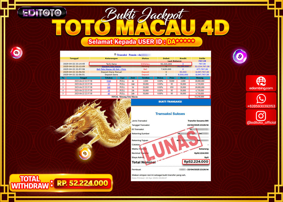 JACKPOT EDITOTO TOGEL PASARAN MACAU 4D Rp.52.224.000.,- LUNAS