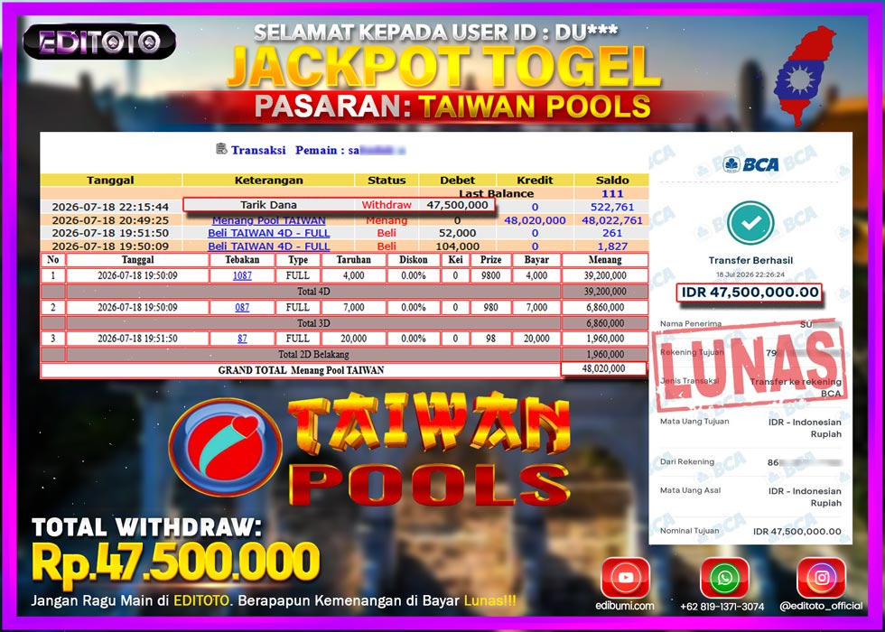 JACKPOT EDITOTO TOGEL PASARAN TAIWAN POOLS Rp.47.500.000.,- LUNAS