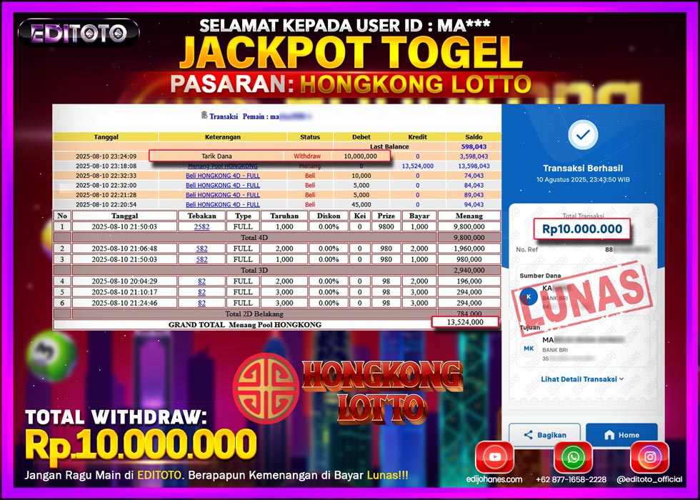 JACKPOT EDITOTO TOGEL PASARAN HONGKONG LOTTO Rp.10.000.000.,- LUNAS