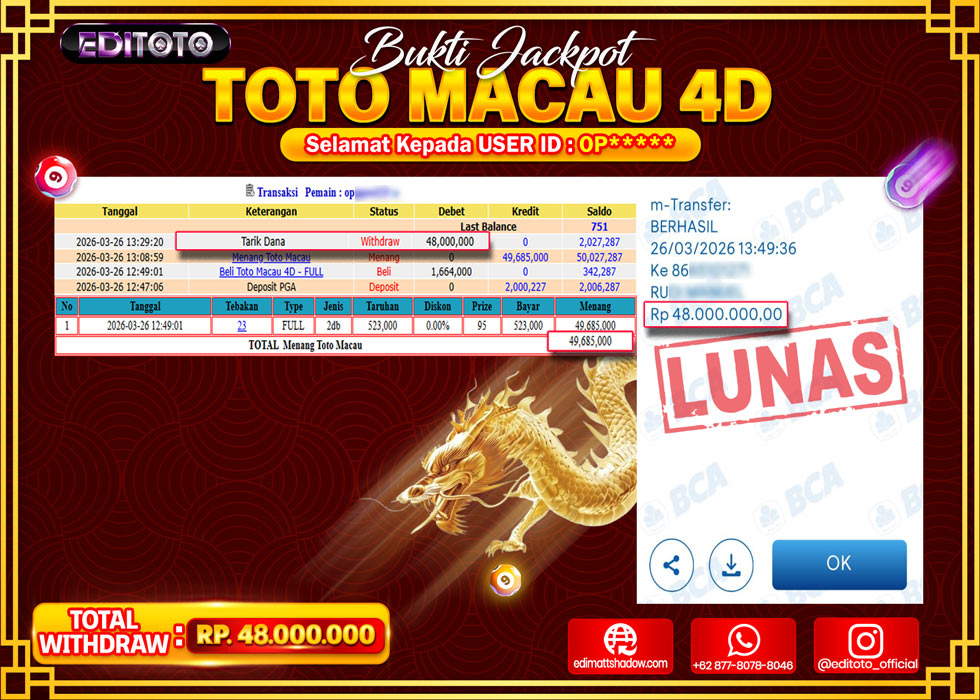 JACKPOT EDITOTO TOGEL PASARAN TOTO MACAU 4D Rp.48.000.000.,- LUNAS 
