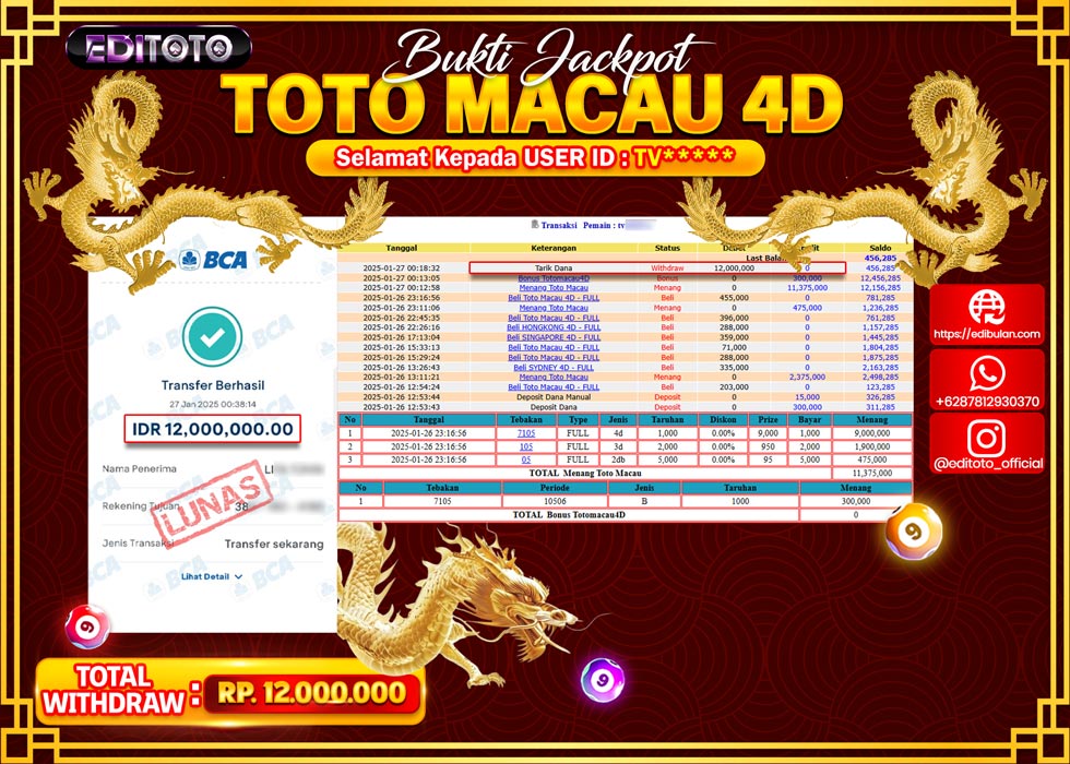 JACKPOT TOGEL PASARAN TOTOMACAU 4D Rp.12.000.000.,- LUNAS