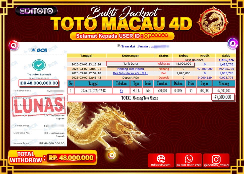 JACKPOT EDITOTO TOGEL PASARAN TOTO MACAU 4D Rp.48.000.000.,- LUNAS 