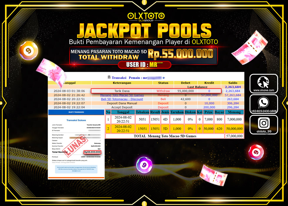 OLXTOTO JACKPOT  TOGEL POOL TOTO MACAO 5D Rp.55.000.000.,- LUNAS