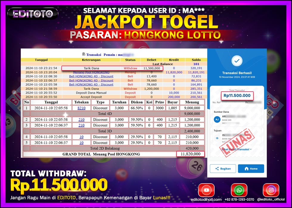 JACKPOT TOGEL PASARAN HONGKONG LOTTO Rp.11.500.000.,- LUNAS