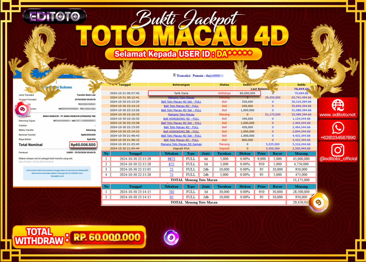 JACKPOT TOGEL PASARAN TOTO MACAU Rp.60.000.000.,- LUNAS