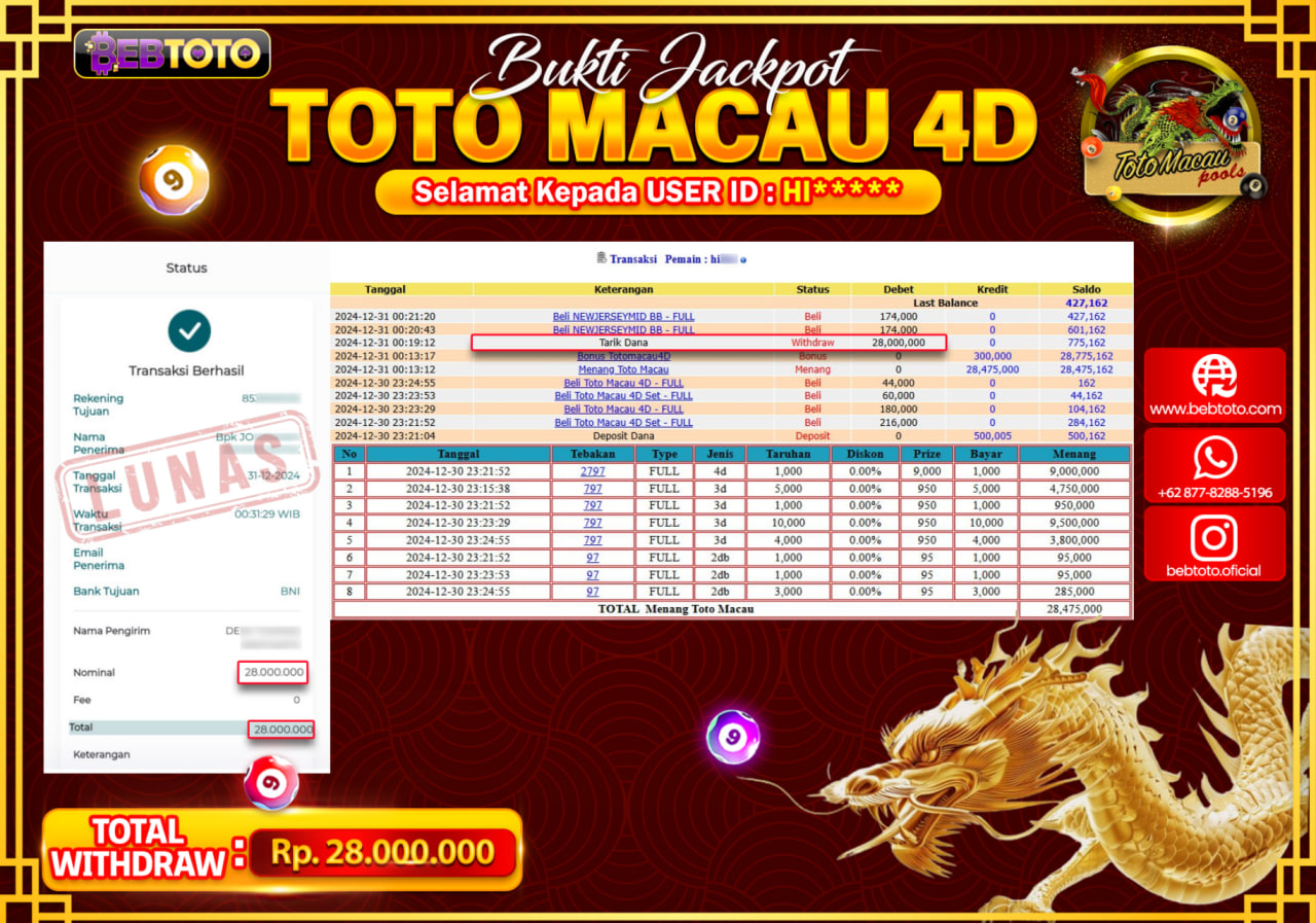 JACKPOT TOGEL BEBTOTO TOTOMACAU  4D Rp.28,000,000.,- LUNAS