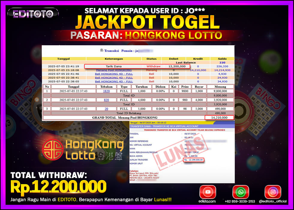 JACKPOT EDITOTO TOGEL PASARAN HONGKONG LOTTO Rp.12.200.000.,- LUNAS