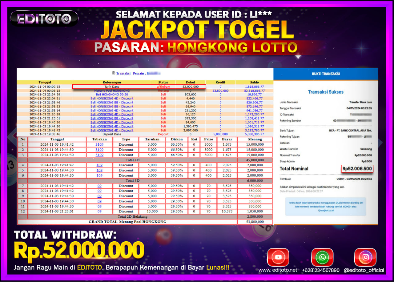 JACKPOT TOGEL PASARAN HONGKONG LOTTO Rp.52.000.000.,- LUNAS