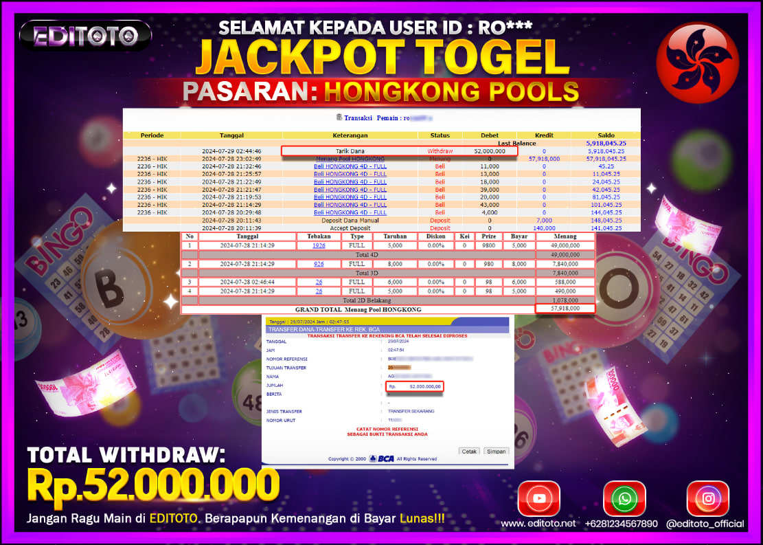 JACKPOT TOGEL HONGKONG Rp.52.000.000.,- LUNAS