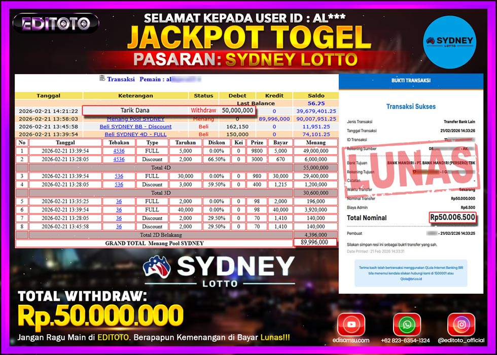 JACKPOT EDITOTO TOGEL PASARAN SYDNEY LOTTO Rp.50.000.000.,- LUNAS