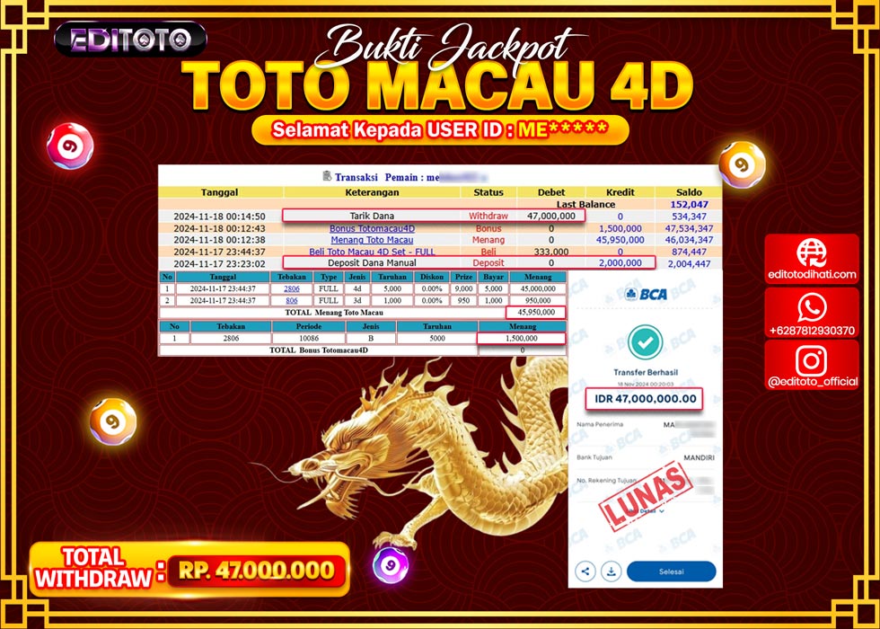 JACKPOT TOGEL PASARAN TOTO MACAU Rp.47.000.000.,- LUNAS