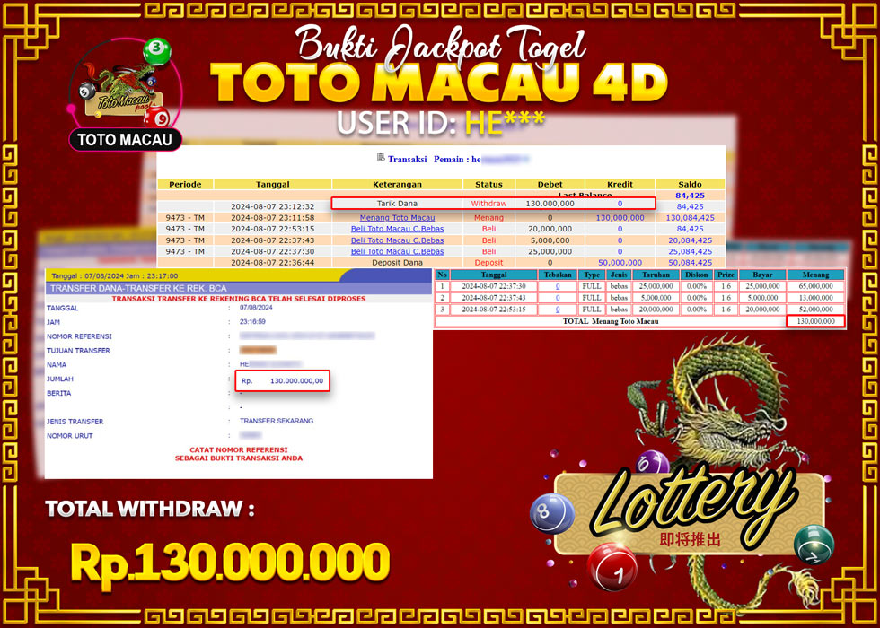 JACKPOT POOL PASARAN TOTO MACAU Rp.130.000.000.,- LUNAS